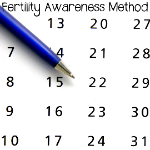 Fertility Awareness Method: Link to Information