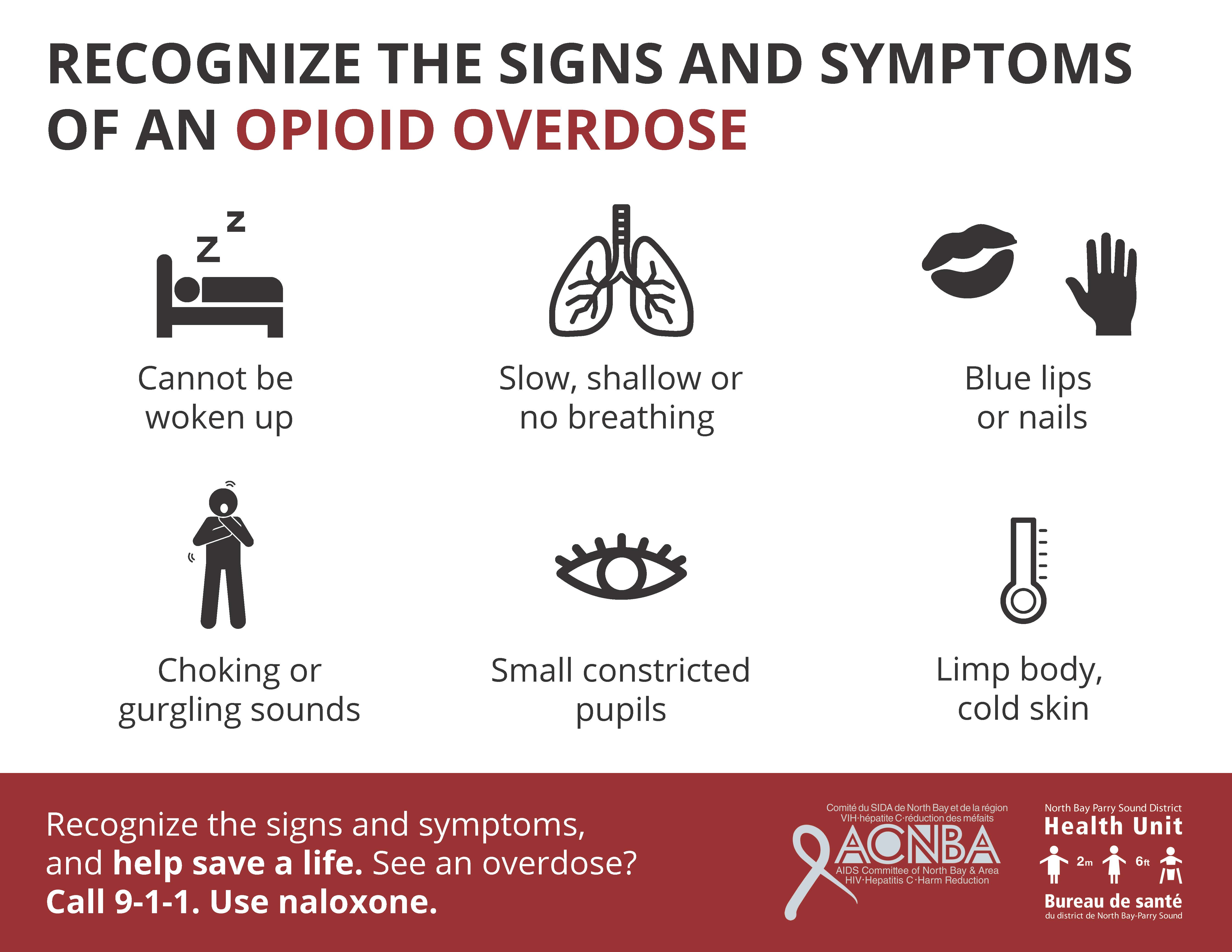 Signs-and-Symptoms-of-an-Opioid-Overdose_Poster