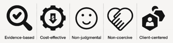 Infographic illustrating evidence-based, cost-effective, non-judgmental, non-coercive, client-centered