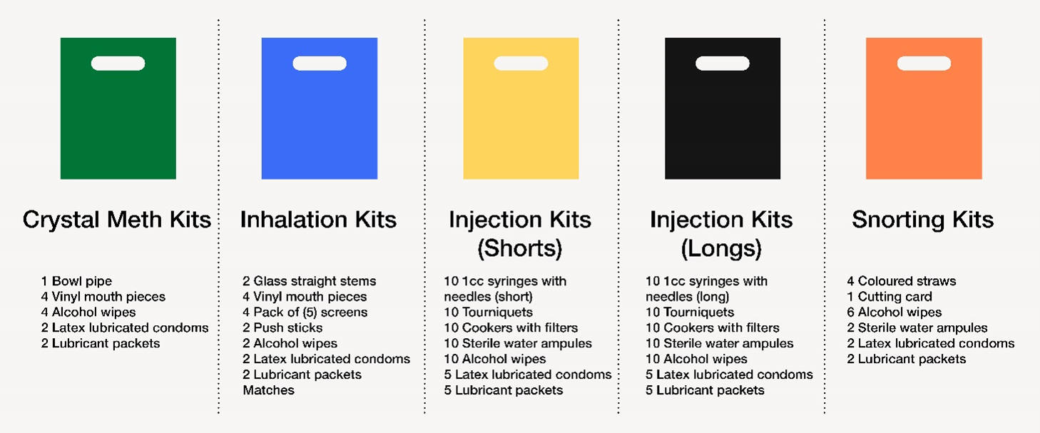 Infographic illustrating crystal meth kits, ihalation kits, injection kits (shorts), injection kits (longs)