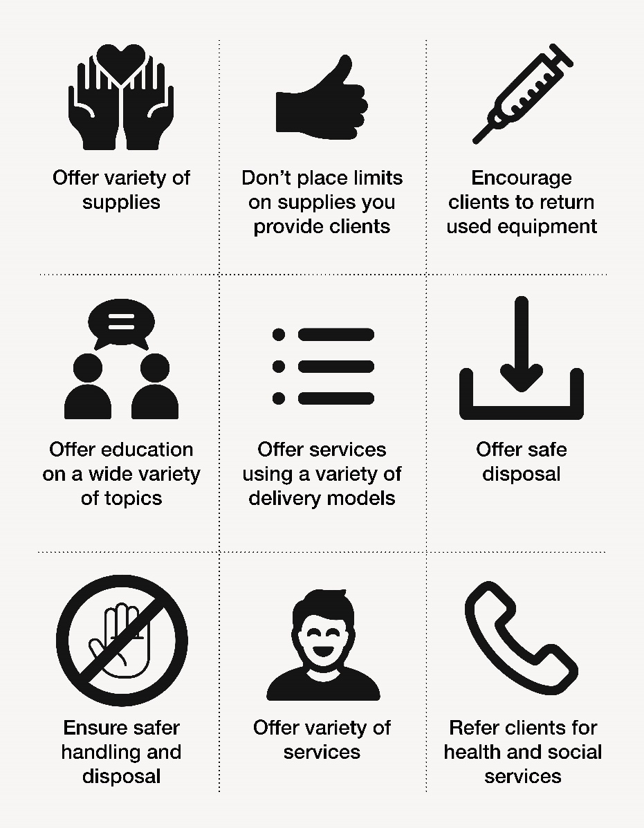 Infographic: Offer variety of supplies. Don't place limits on supplies you provide clients. Encourage clients to return used equipment. Offer education on a wide variety of topics. Offer services using a variety of delivery models.Offer safe disposal.Ensure safer handling and disposal. Offer a variety of services. Refer clients for health and social services