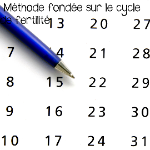 o Méthodes fondées sur le cycle de fertilité (FERTILITY AWARENESS METHOD)