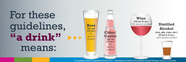 What a drink means graphic indicating recommended serving sizes for various types of alcohol