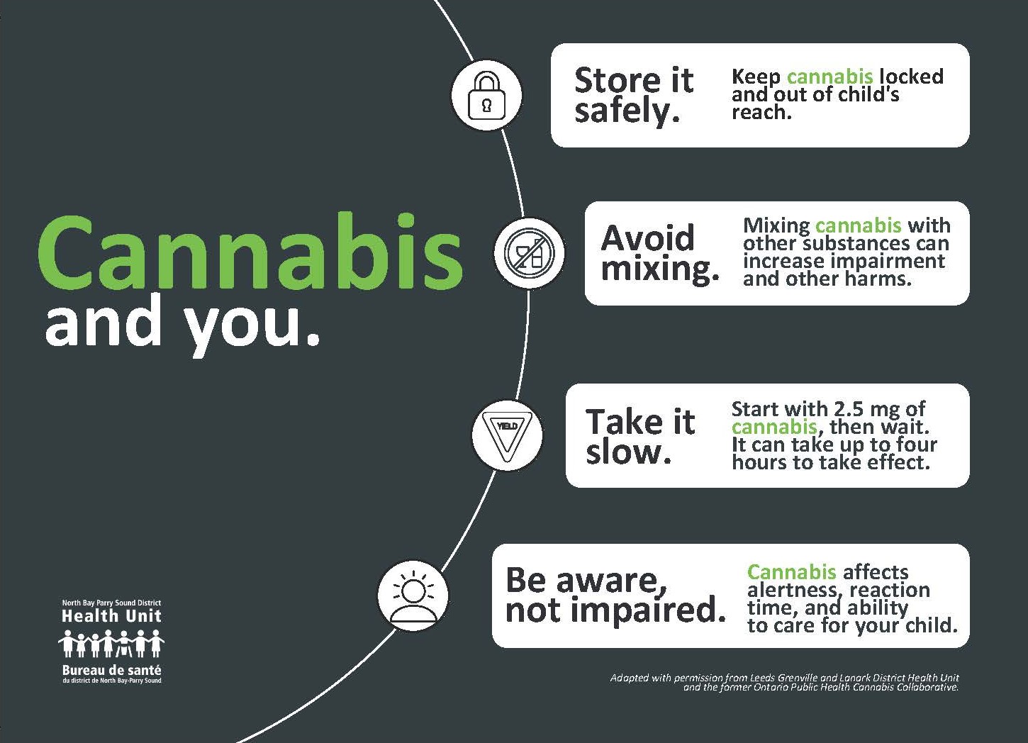 Cannabis risks postcard