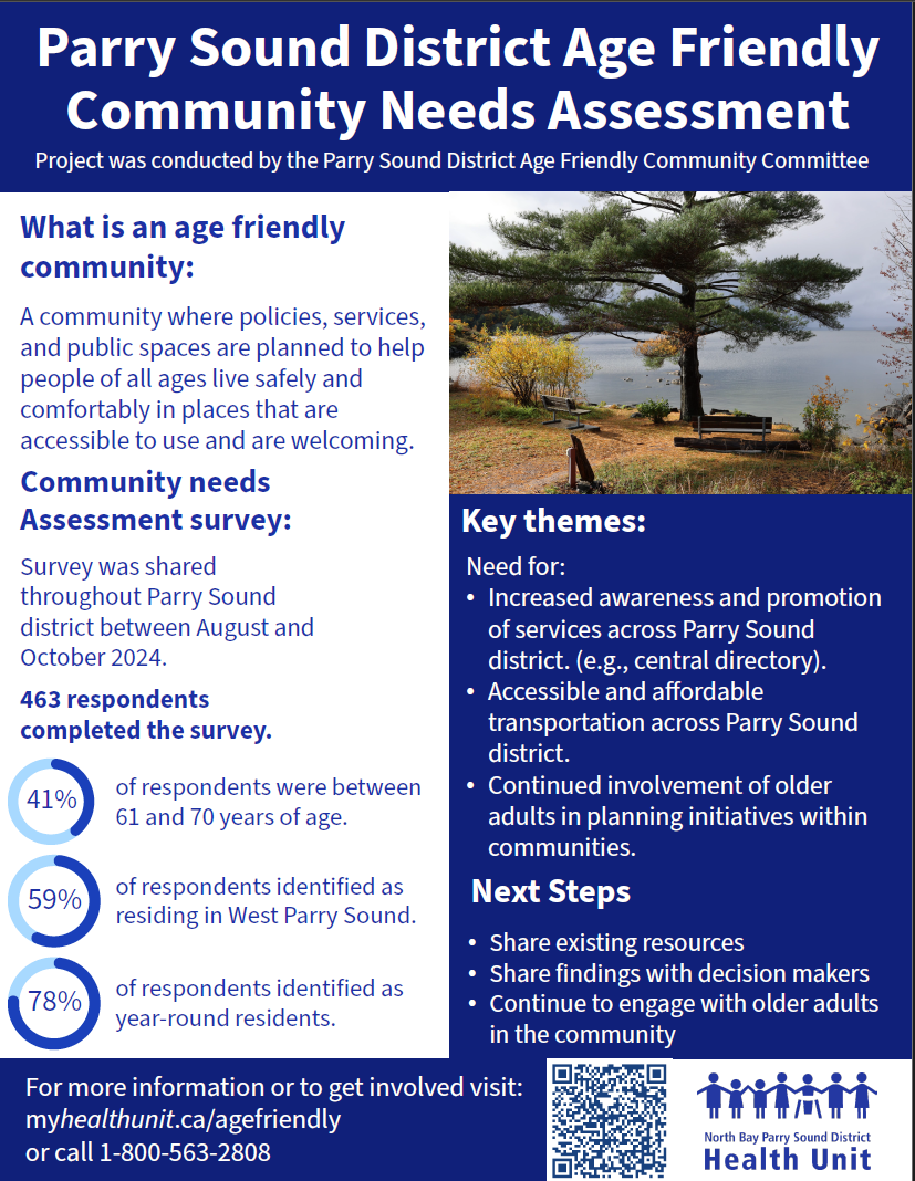 Cover of the Parry Sound Age Friendly Infographic