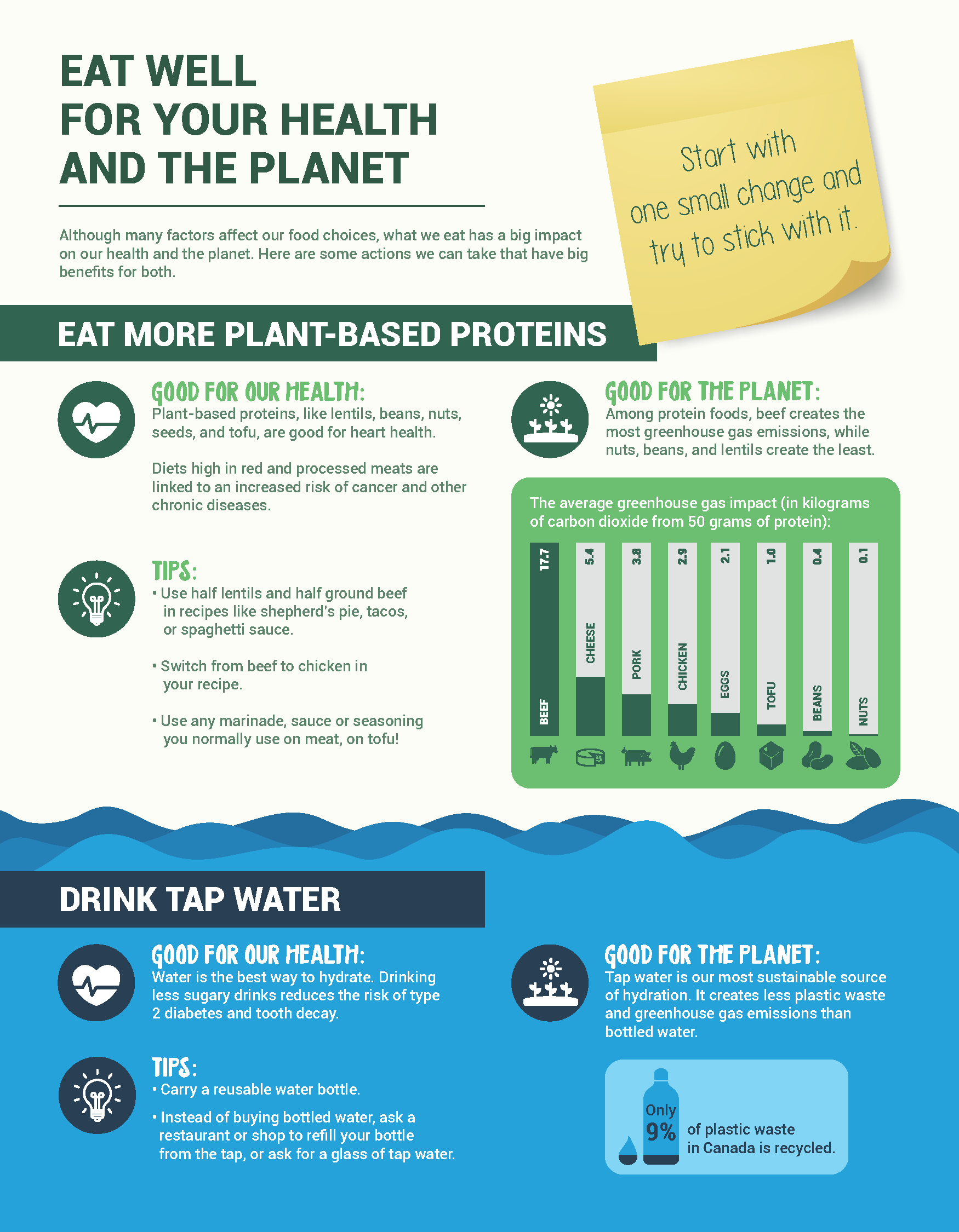 Image with tips for environmentally conscious eating