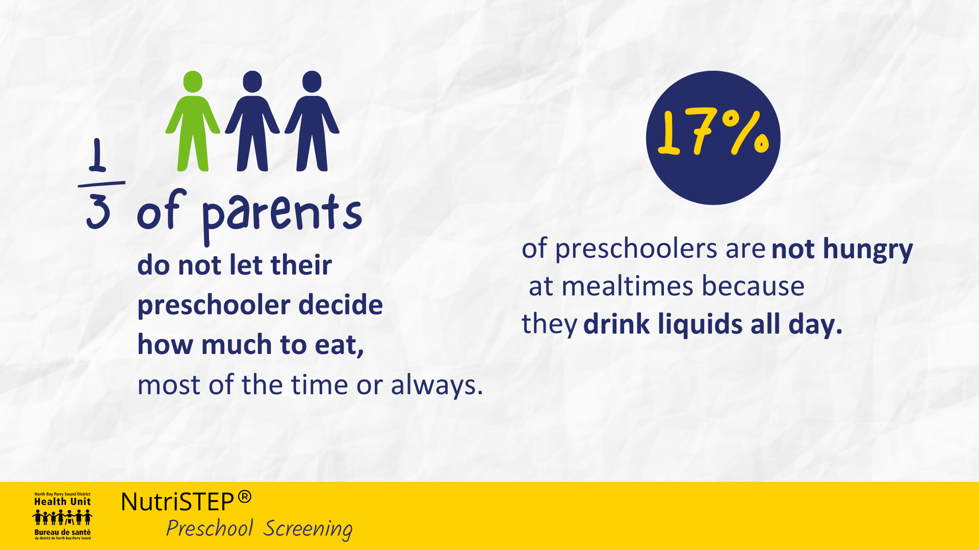 Infographic detailing NutriStep survey findings regarding preschooler eating habits