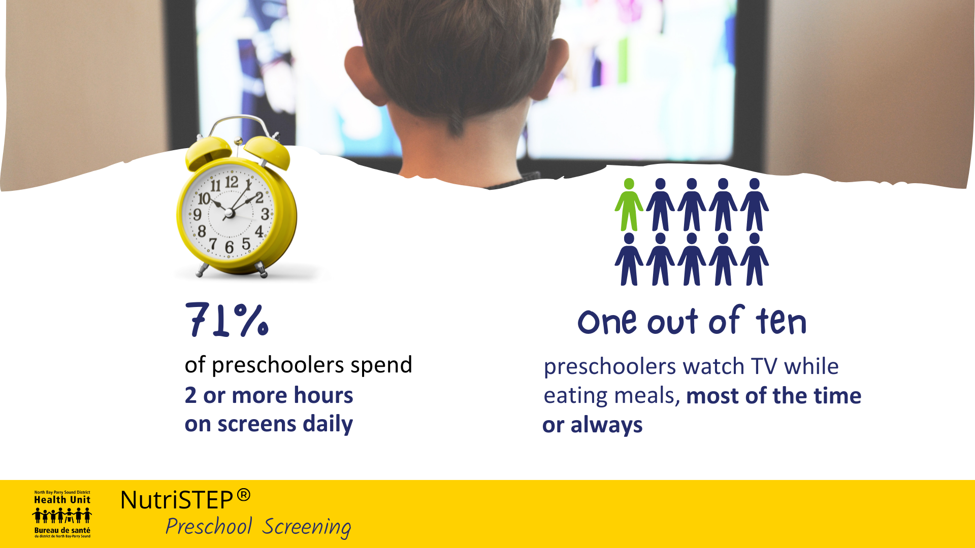 Infographic detailing NutriStep survey findings about screen time among preschoolers