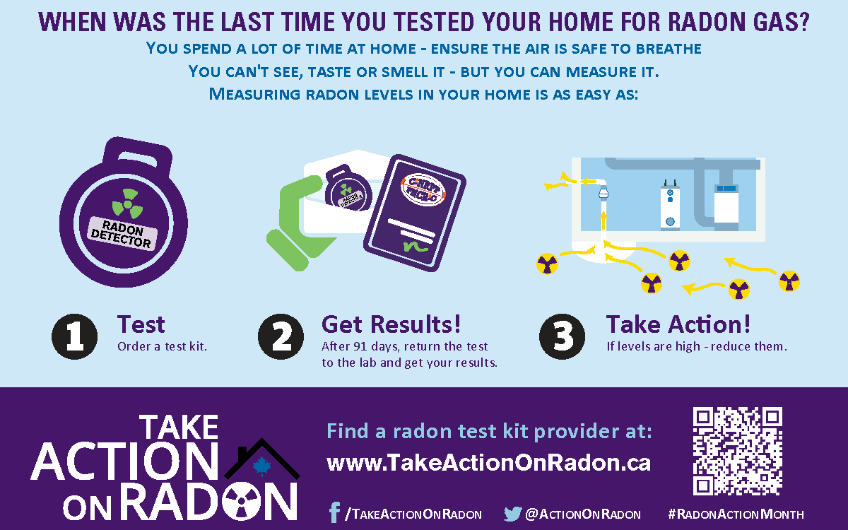 Graphic promoting radon testing kits