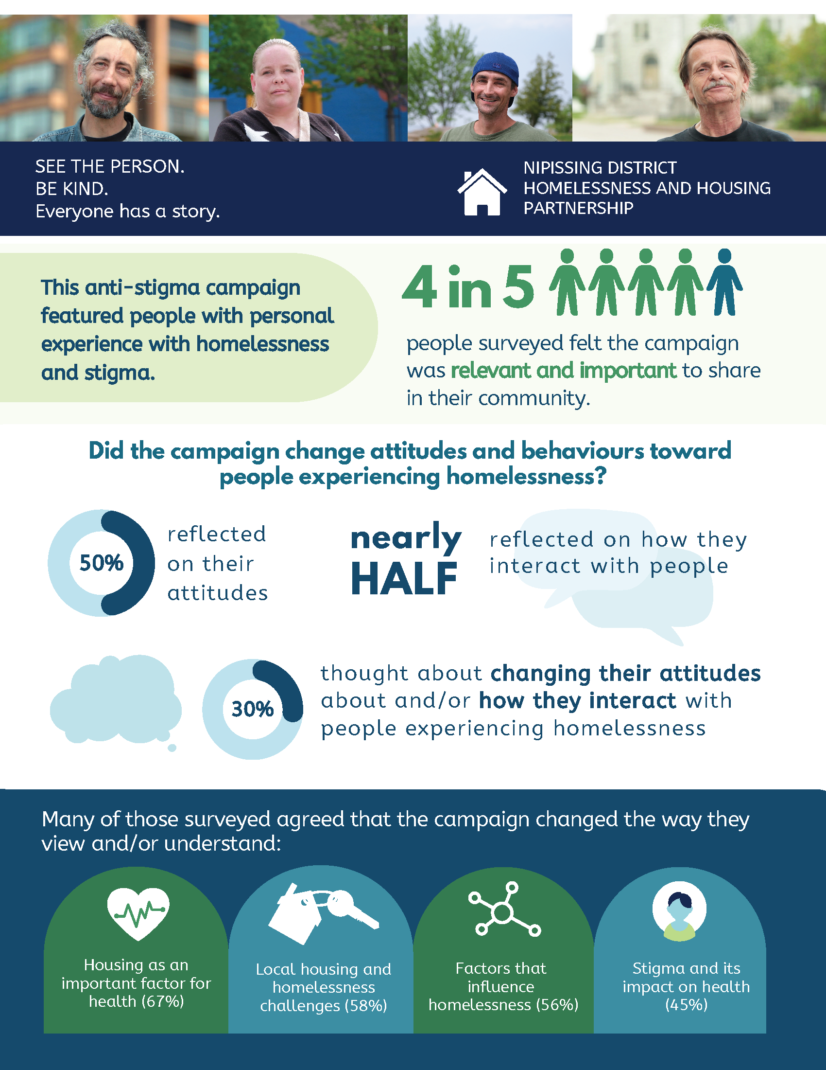 Infographic summarizing the evaluation results of the 2021 See The Person Campaign