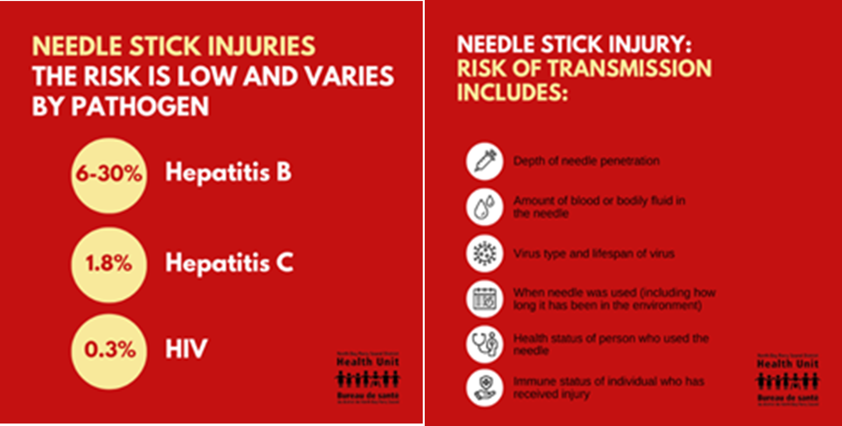 Needle Stick Injuries Poster