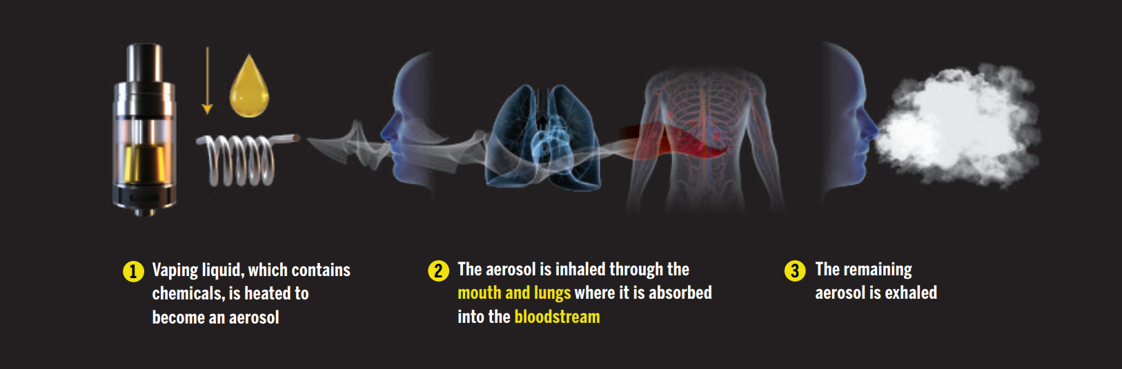 Vaping and Ecigarettes North Bay Parry Sound District Health Unit