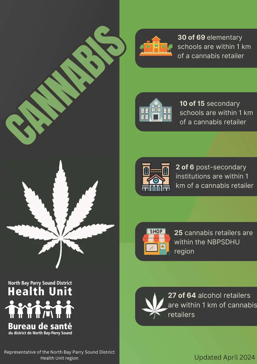 Cannabis Retail Data Infographic