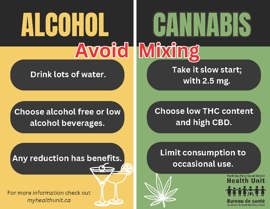 Alcohol and Cannabis Postcard