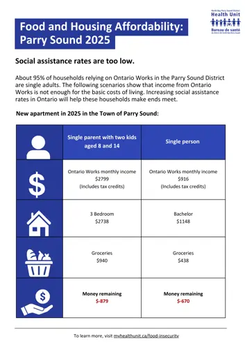 Parry-Sound-Food-and-Housing-Affordability.png