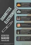 E-Cigarettes Retail Data Infographic